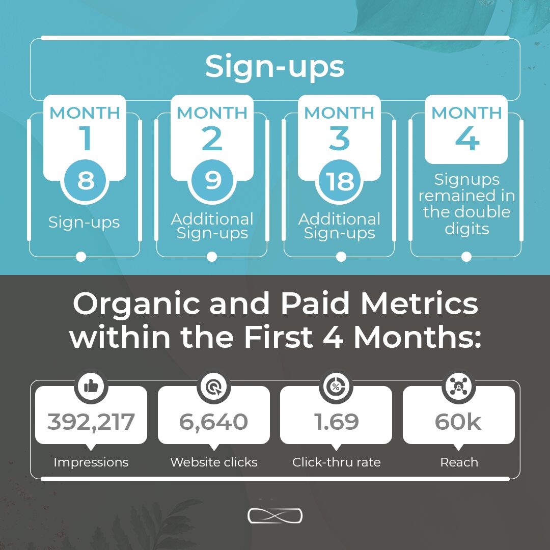 MO MedSpa Sign-Ups and Conversions